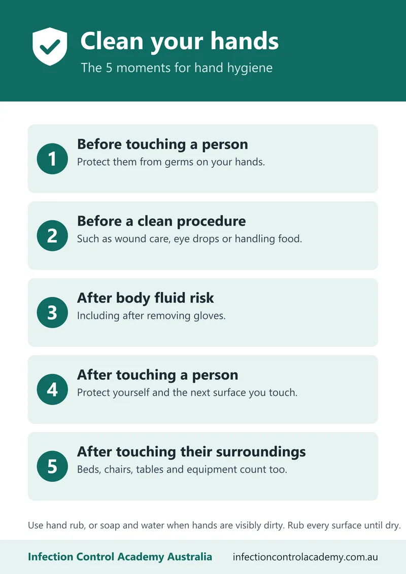 Clean your hands: the 5 moments poster preview